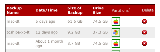 Large Mac backup with PBA.