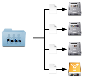 Amahi 5.3, Storage Pooling, Replication and Greyhole